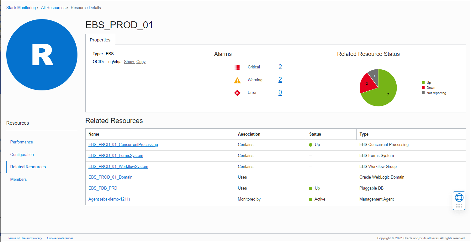Le graphique présente la page Ressources associées.