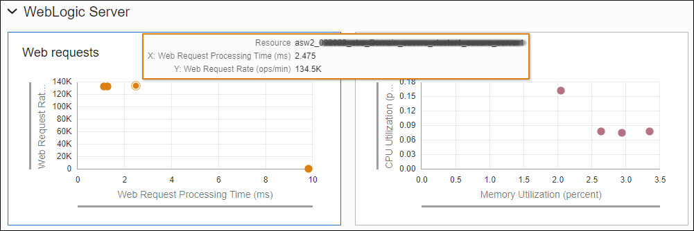 Image représentant des graphiques de mesures de performances.