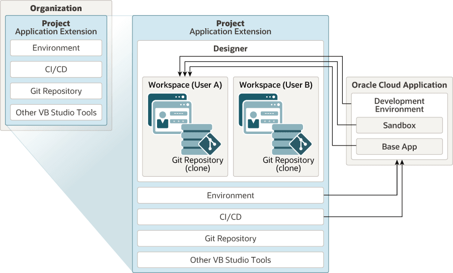 Description de l'image diagramme-appext-project.png