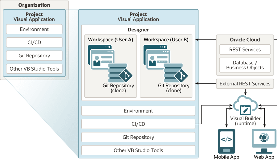 Description de l'image project-diagram-visualapp.png Description de l'image project-diagram-visualapp.png