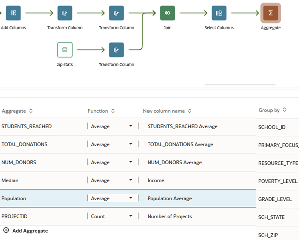 Description de l'image aggregate_columns.png