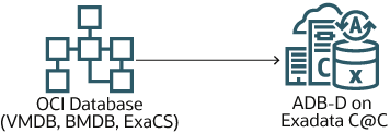 Cas d'emploi 6