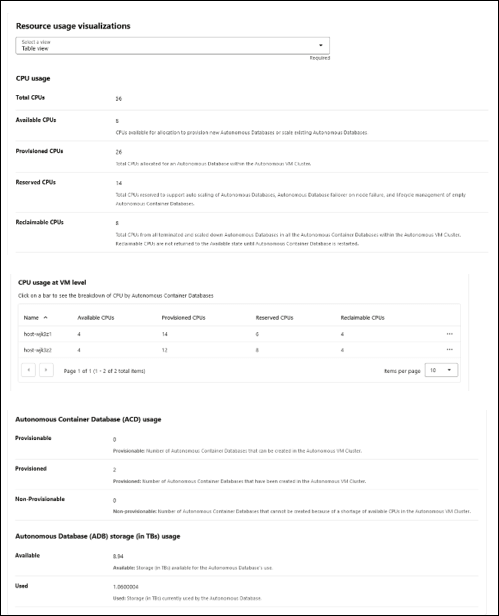 Description de l'image avmc_restable.png