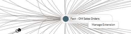 La page Logical Star : Fact affiche l'option Manage Extension pour Fact – OM Sales Orders