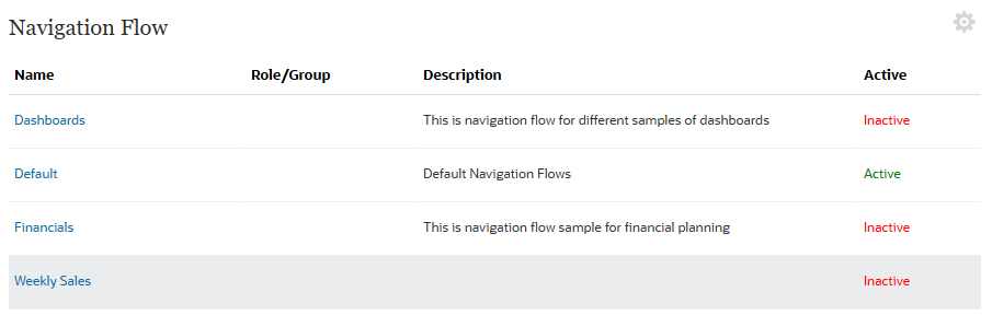 Flux de navigation dans Vision (Planning)