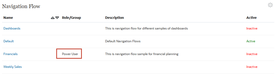 Flux de navigation avec autorisations affectées