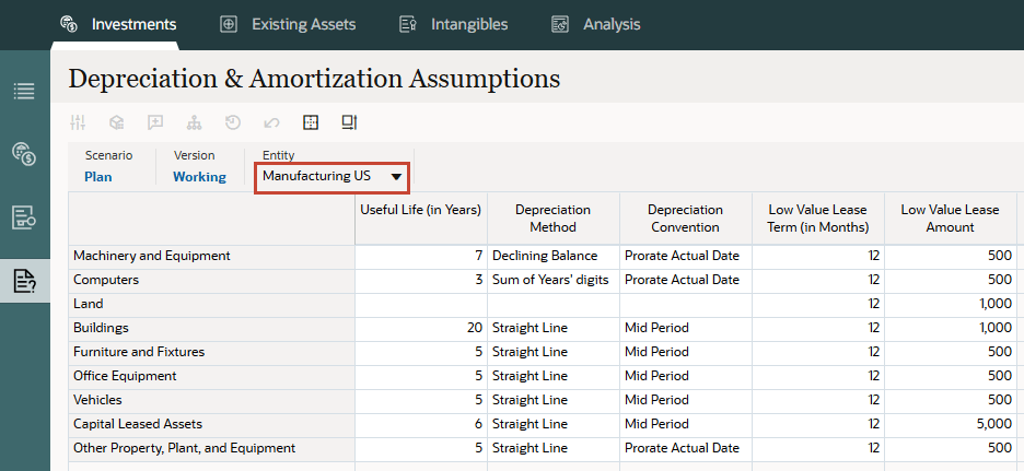 Hypothèses d'amortissement et de régularisation des charges