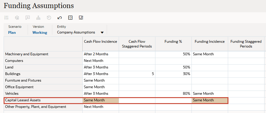 Hypothèses de financement