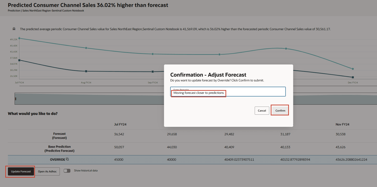 Message de confirmation