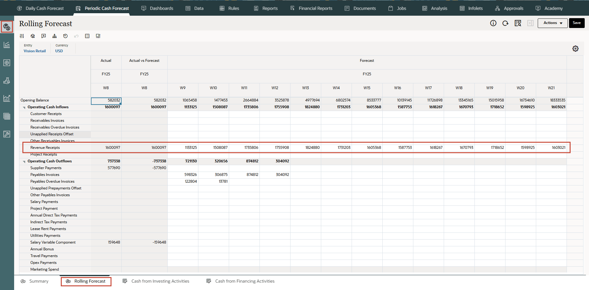 Formulaire de prévision glissante