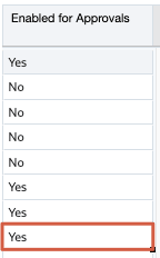 Activé pour les approbations