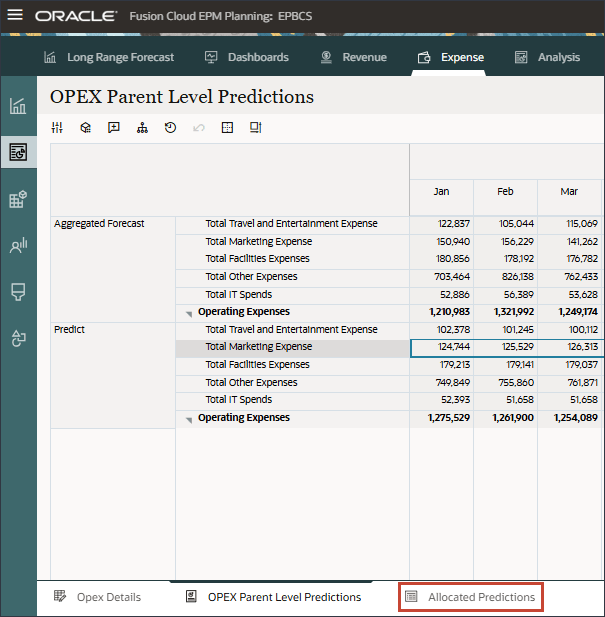 Prévisions au niveau parent OPEX