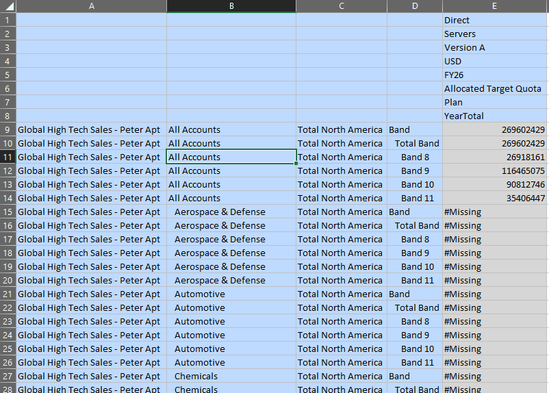 Grille ad hoc - Tous les comptes