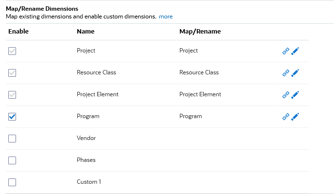Mapper/Renommer les dimensions