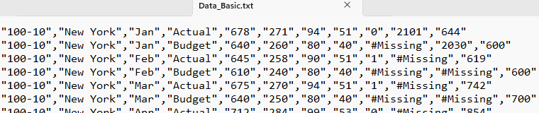 Données source pour le cube Sample Basic, dans Data_Basic.txt. Dans chaque ligne, les quatre premiers champs contiennent des noms de membre de dimensions différentes, et les autres champs sont des champs de données pour la dimension Mesures.