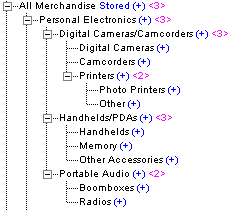 Cette image présente un profil de la hiérarchie Toutes les marchandises. L'effet de l'ajout de membres enfants, qui augmente le nombre de niveaux stockés, est décrit dans le texte précédant l'image.