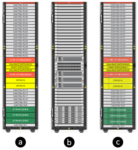 Image 11 : a) Mise en page du rack avec des détails textuels ; b) Mise en page du rack avec des détails graphiques ; c) Mise en page du rack avec du texte et des détails graphiques