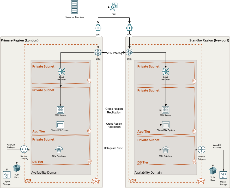 oci-arch-oracle-epm.png