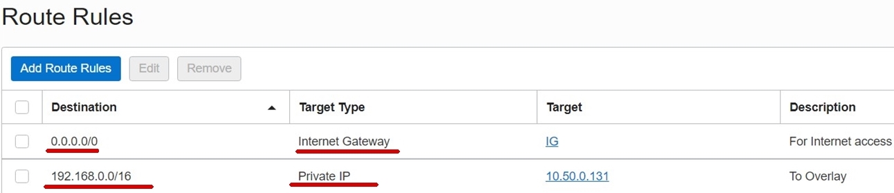 Règles de routage pour le VLAN UAG
