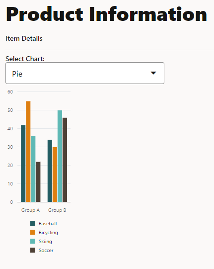 Liste déroulante Sélectionner un graphique