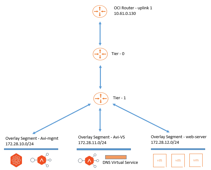 RackWare RMM - Utilisation de votre propre licence (BYOL)