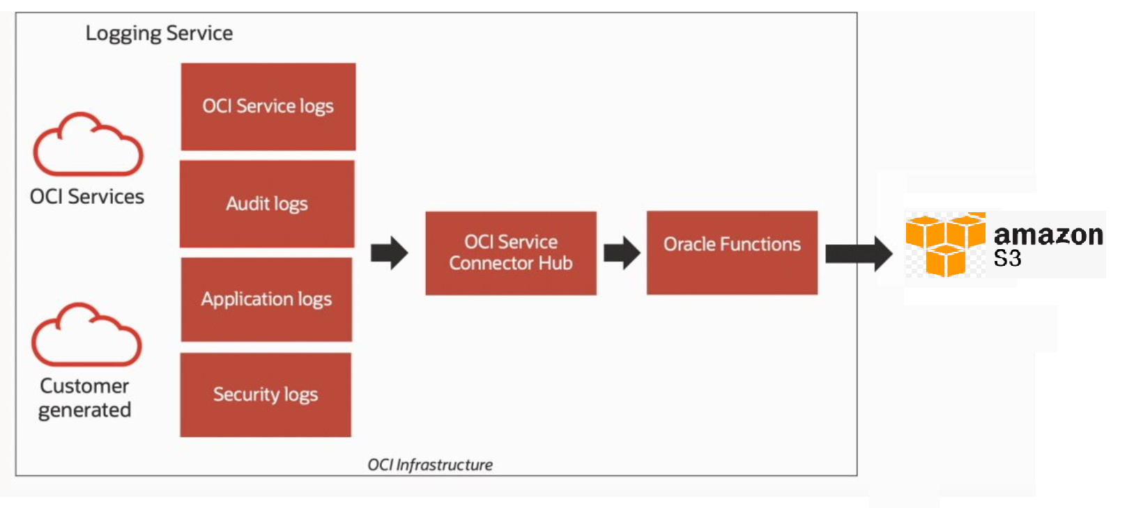Diagramme d'architecture