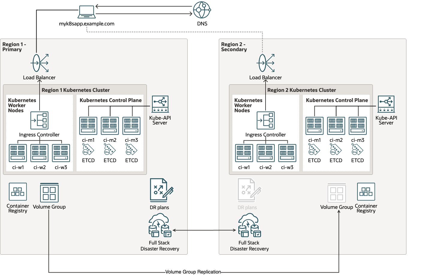 Diagramme d'architecture