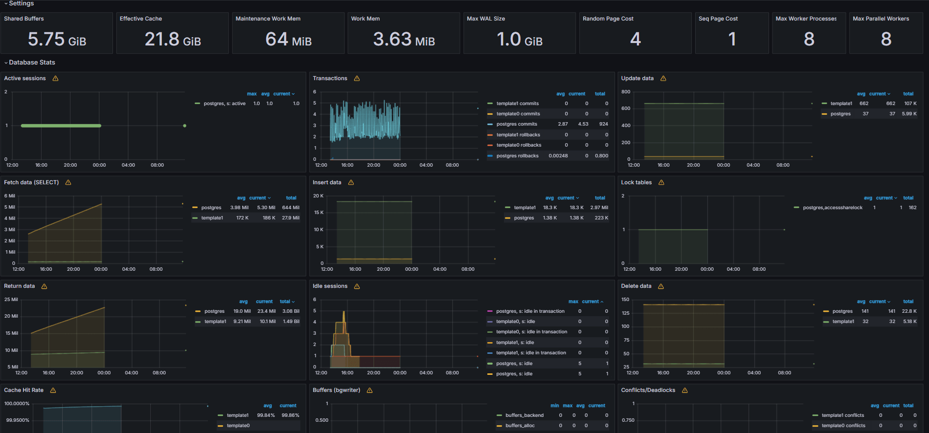image Exemple de tableau de bord