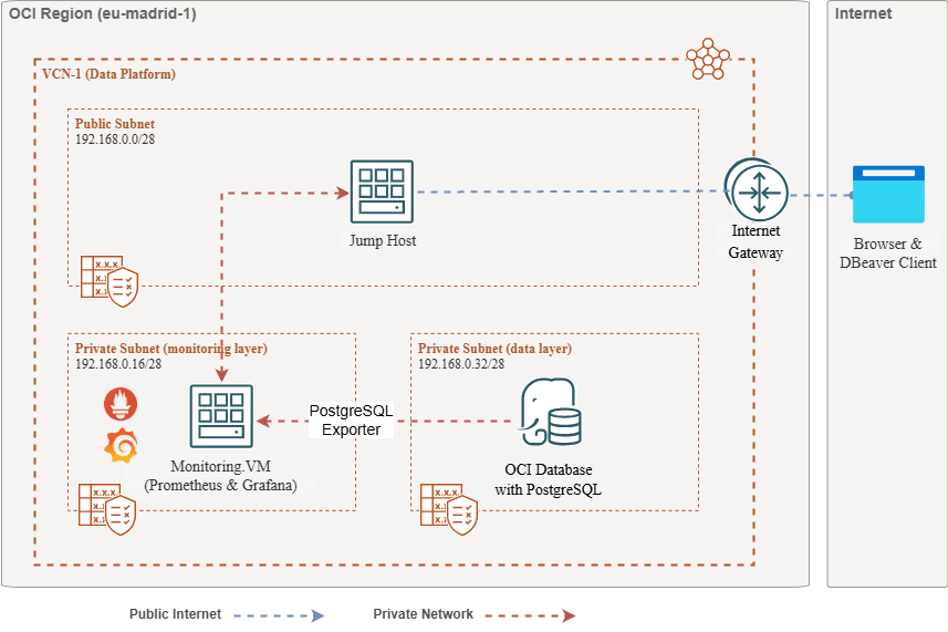 image Vue d'architecture