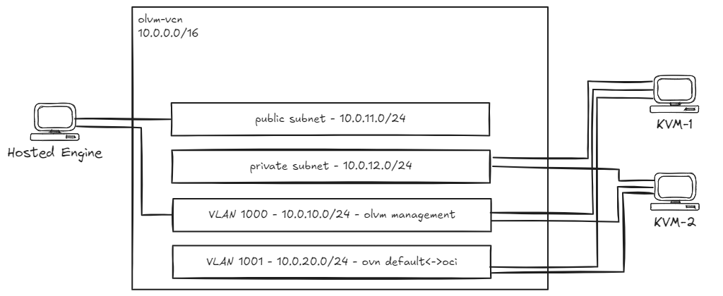 Architecture de solution