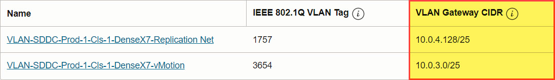 vMotion et VLAN de réplication du cluster de gestion unifiée