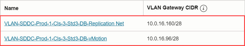 vMotion et détails du VLAN de réplication du nouveau cluster