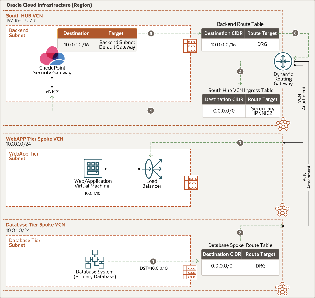Description de l'image e-w-db2w-so-hub.png