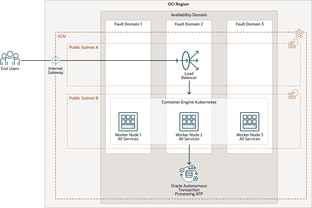 Description de l'image apps-aggregate-services-arch.png