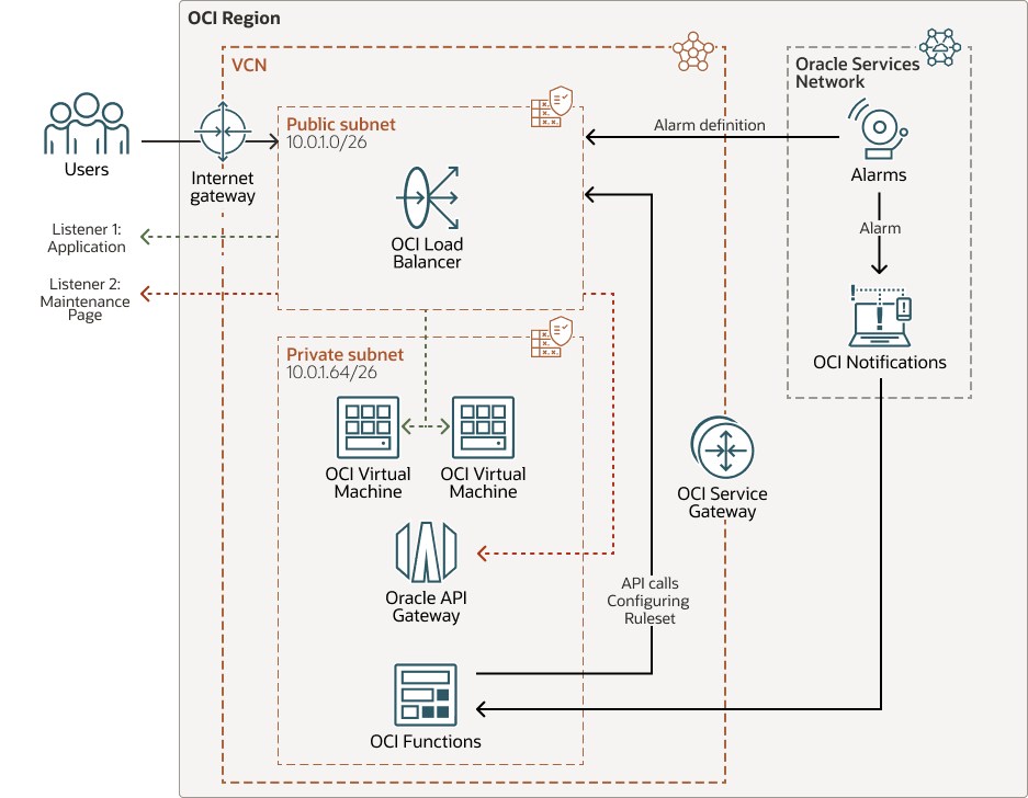 Description de l'image custom-error-lb-arch.png Description de l'image custom-error-lb-arch.png