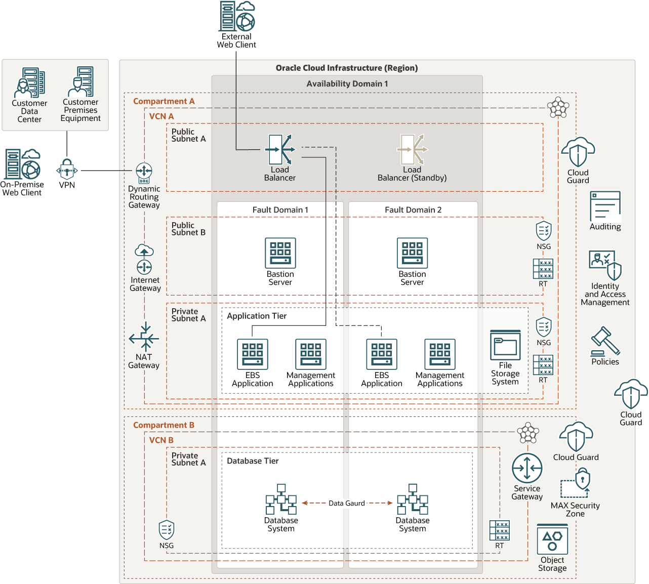 Description de deploy_ebs_oci.png