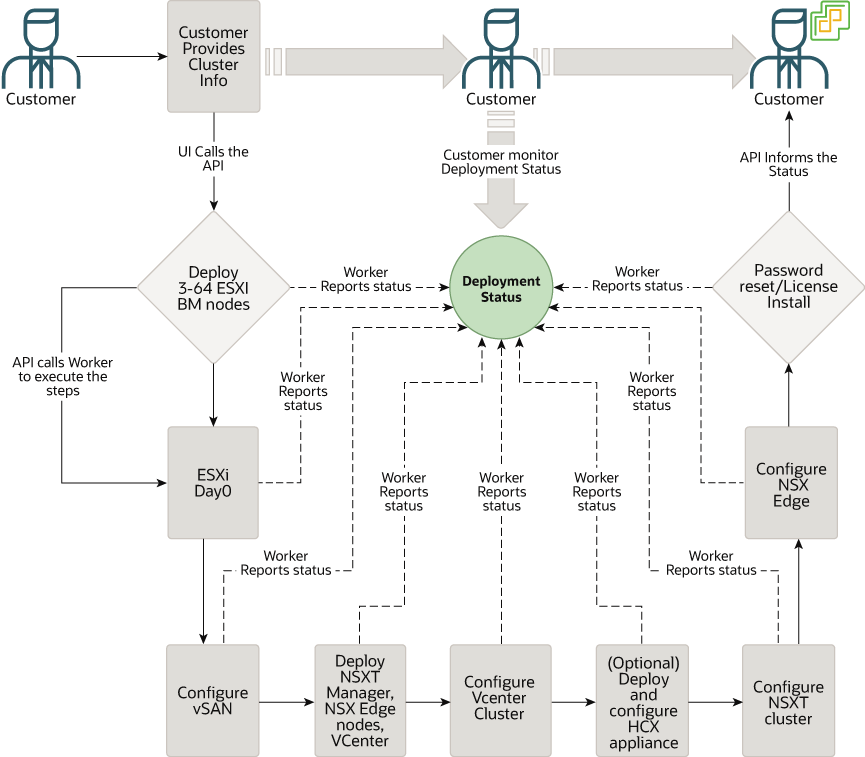 Image ovcs_cluster_creation.png