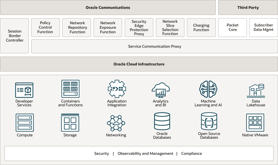 Description de l'image sbc-platform-arch.png ci-après Description de l'image sbc-platform-arch.png ci-après