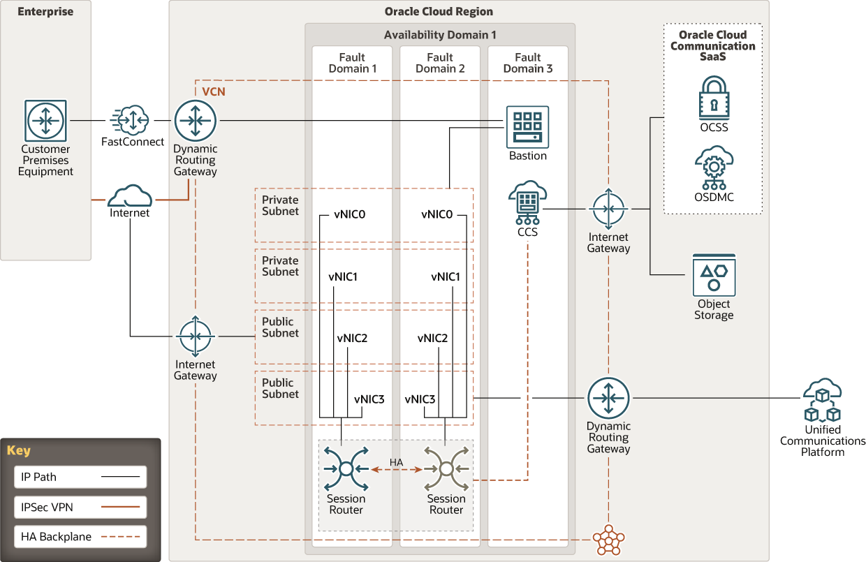 Description de l'image ucaas_sr_nw.png