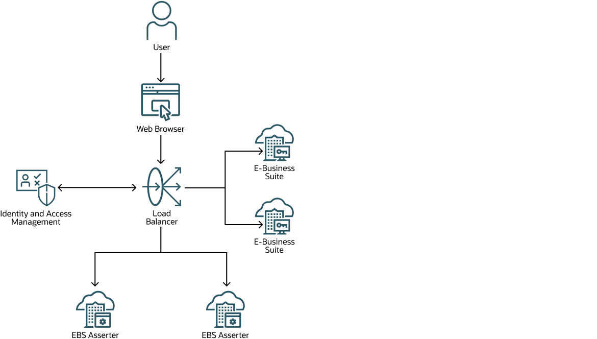 Description de l'image ebs_asserter_ha_arch.png