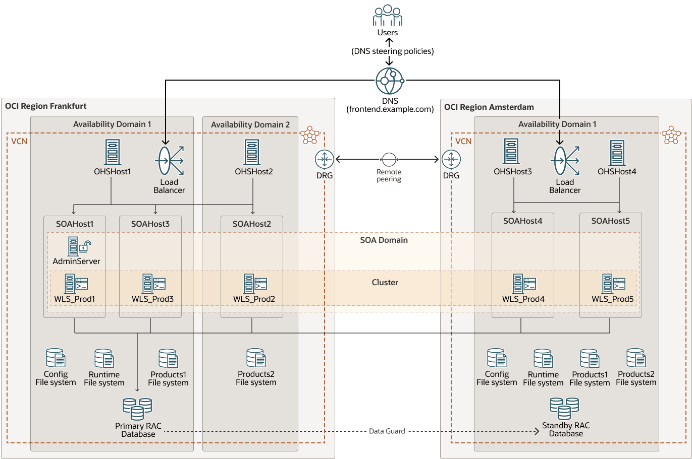 Description de l'image fmw-stretched-performance-env.png