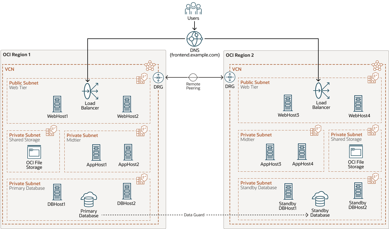 Description de l'image extended-cluster-topology.png
