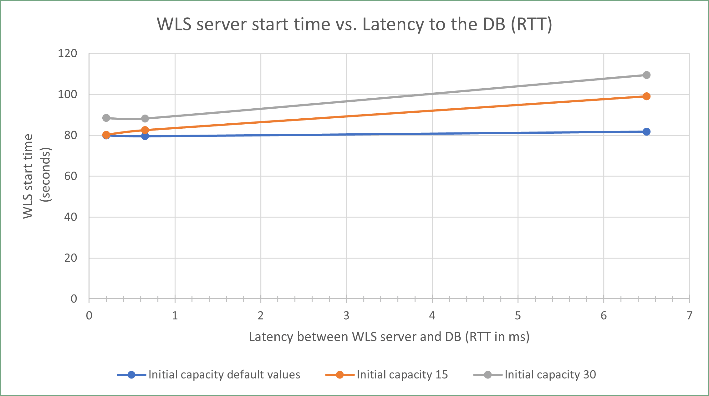 Description de l'image extended-cluster-wls-start-time.png