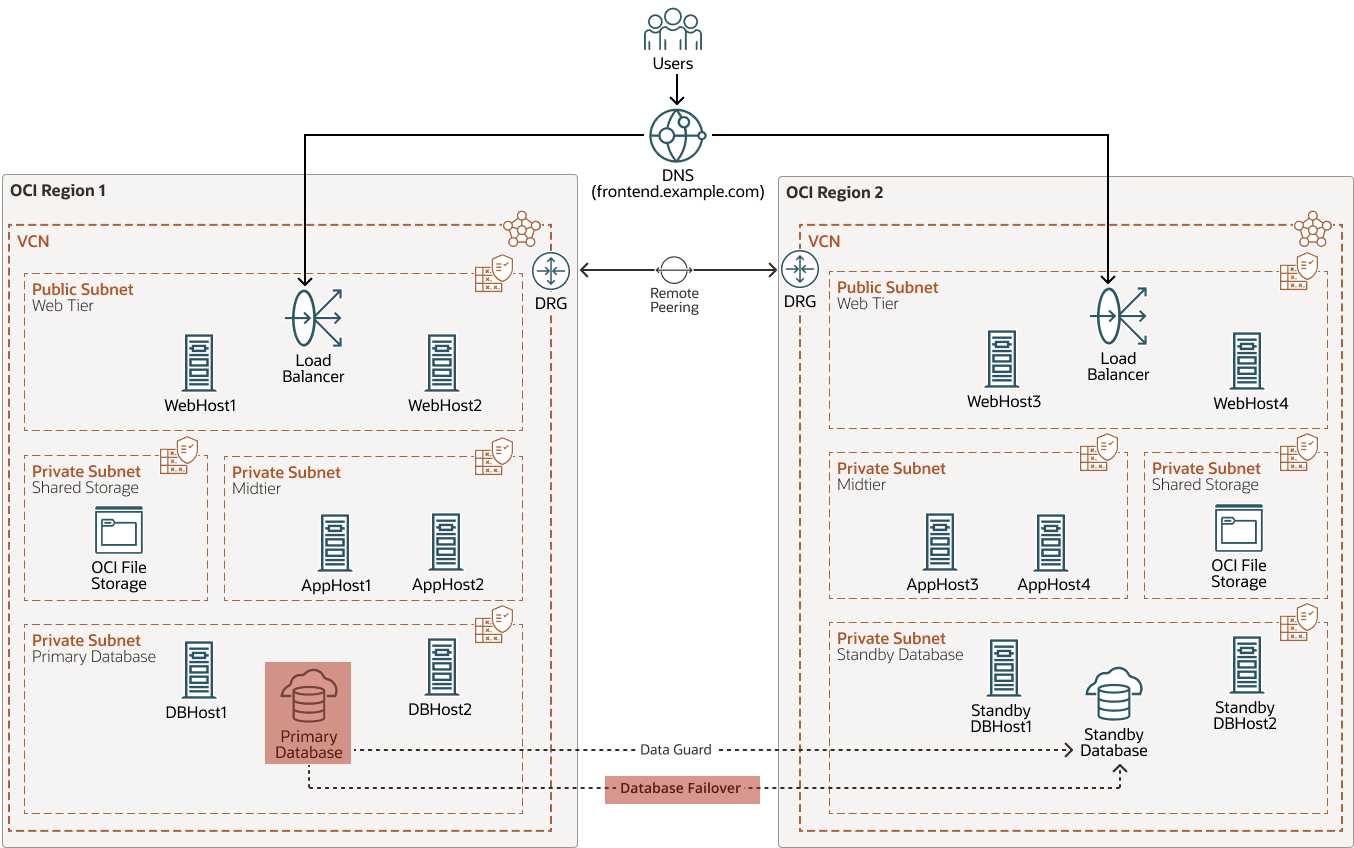 Description de l'image stretched-clusters-db-switchover.png