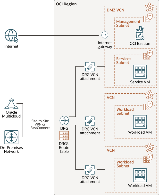 Description de l'image hub-and-spoke-drg.png