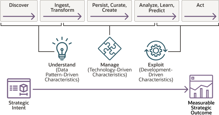 Description de l'image data-based-business-context.png