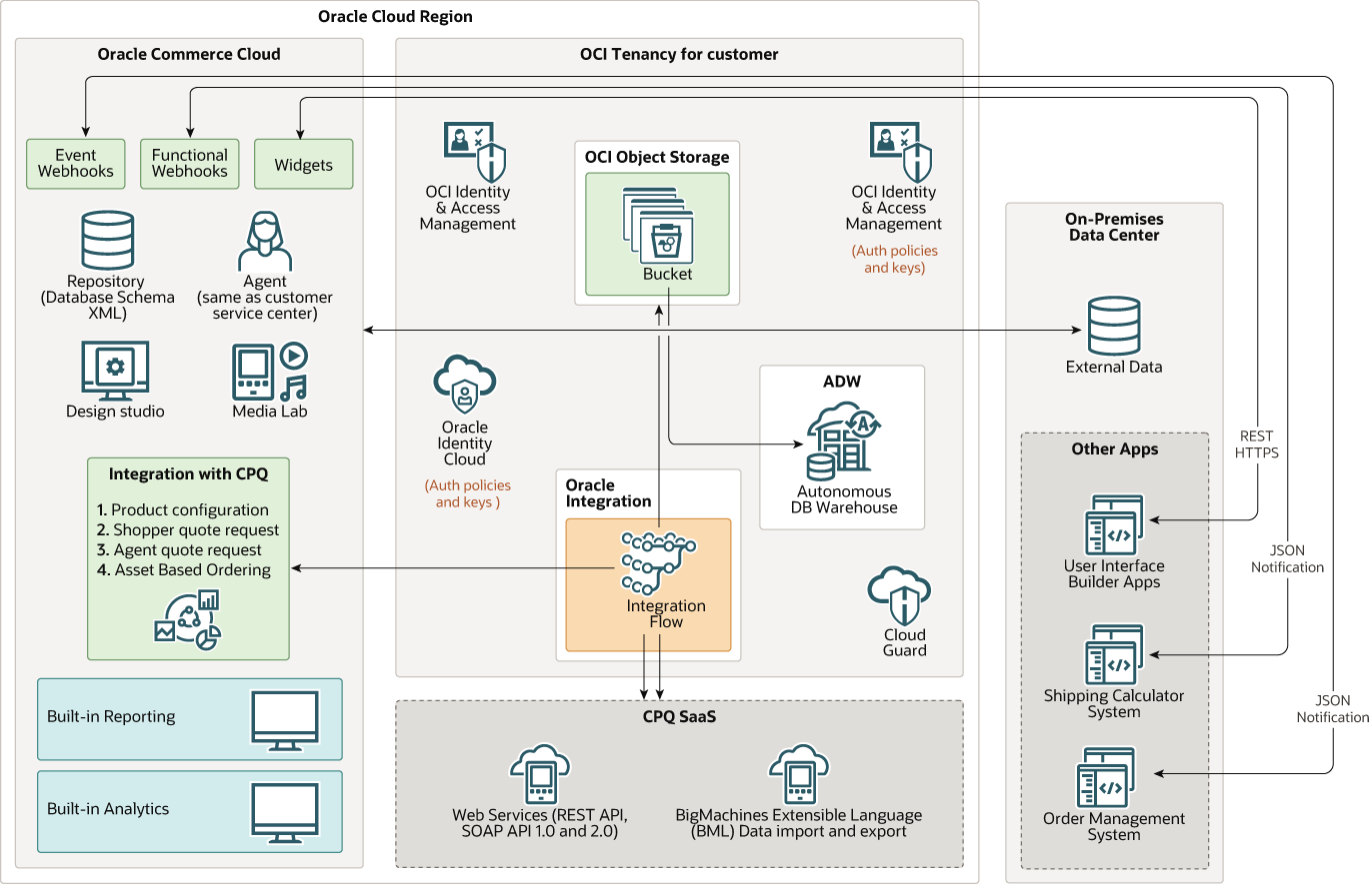 Image integrate_oc_cpq.png