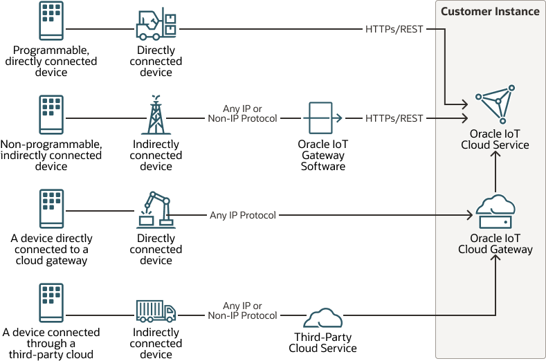 Description de la connectivité-options.png Description de la connectivité-options.png