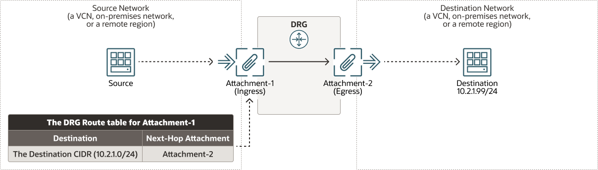 Description de drg-routing-operation.png Description de drg-routing-operation.png
