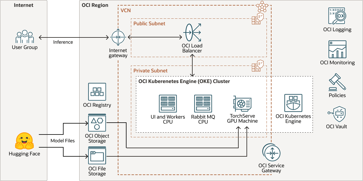 Illustration de l'image transperfect-oke-arch.png